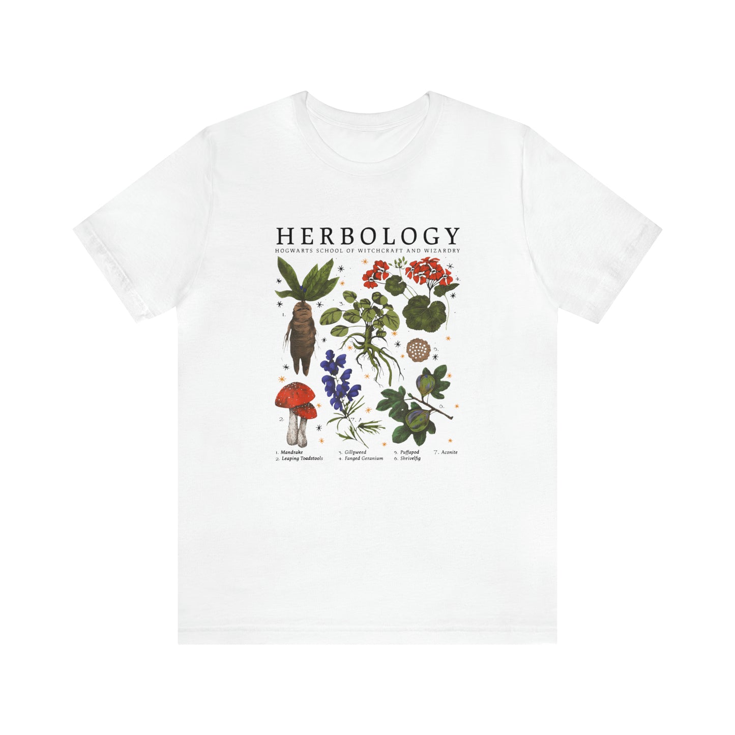 Herbology