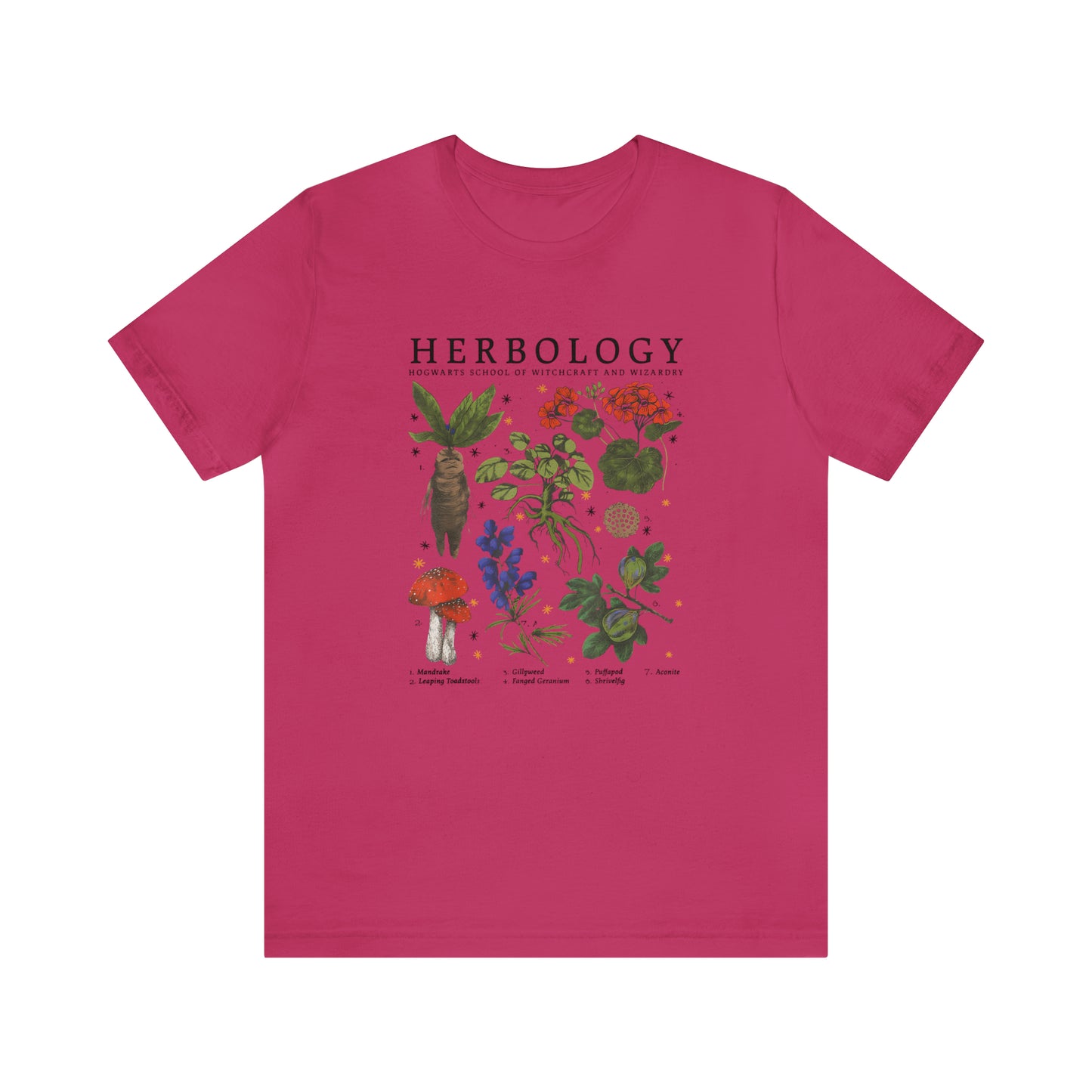 Herbology