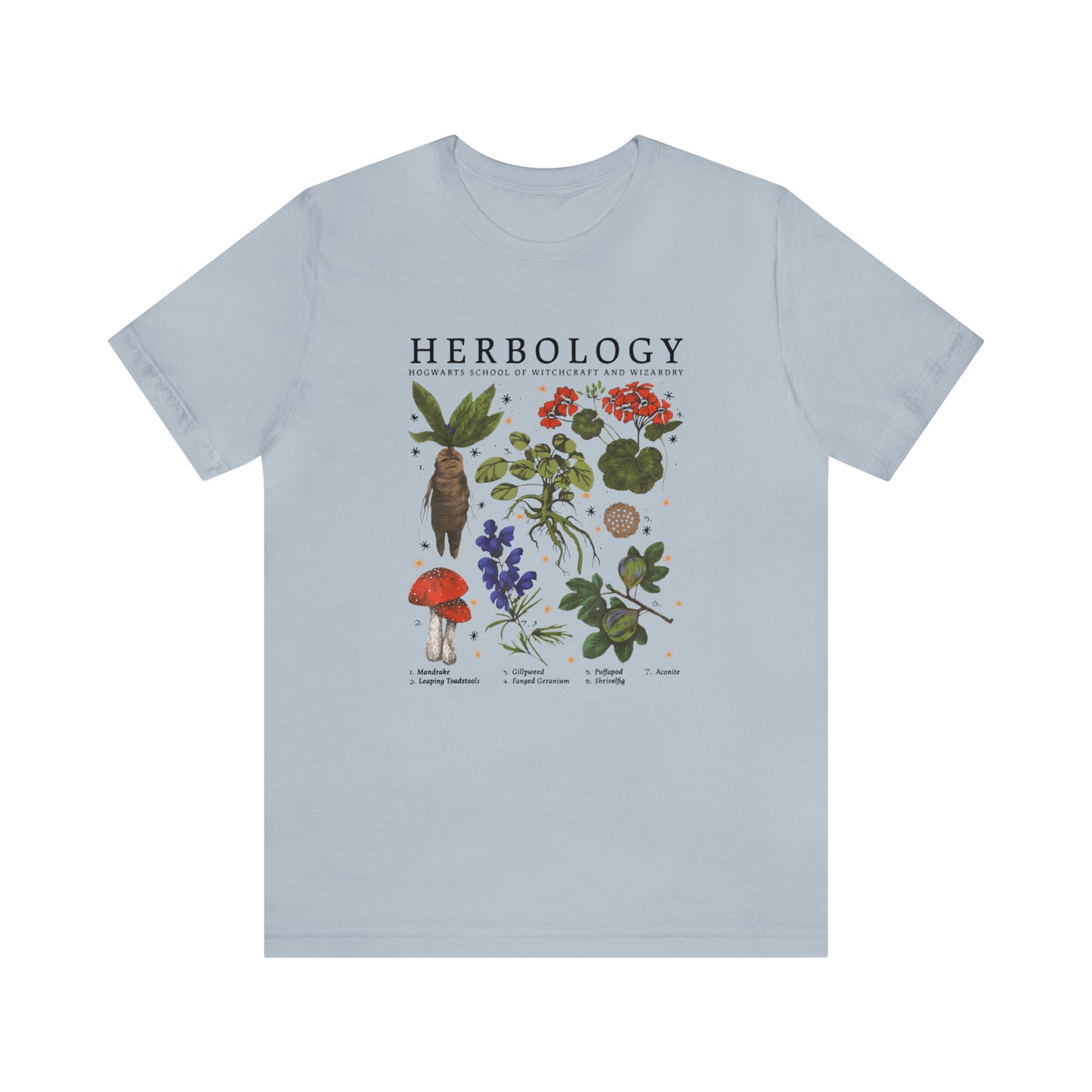 Herbology