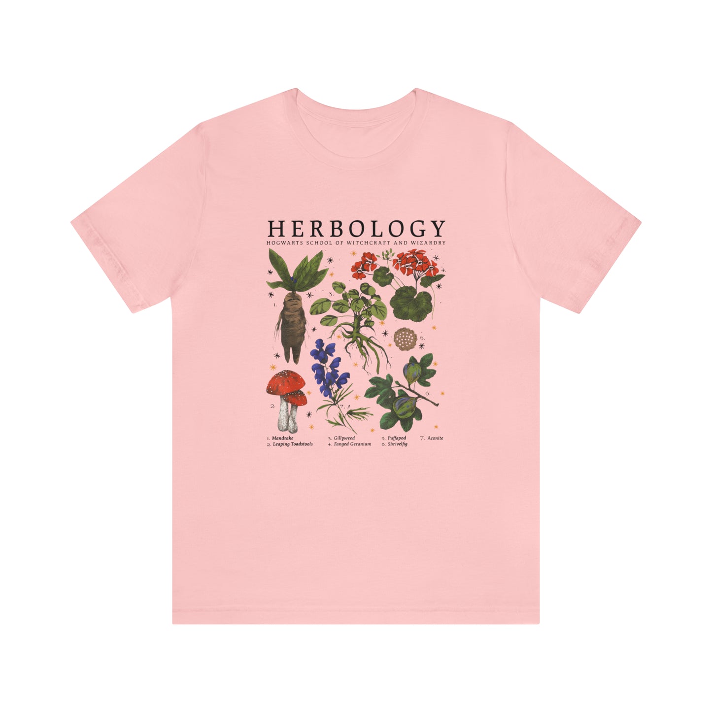 Herbology